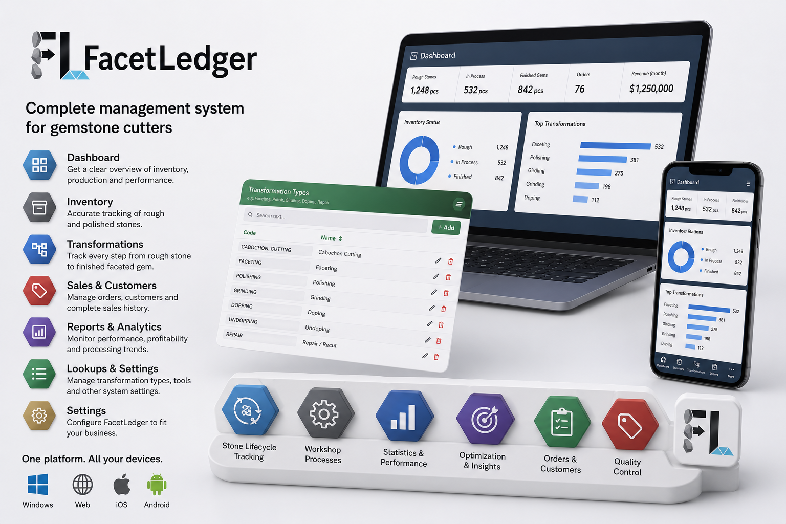 Facet Ledger Presentation